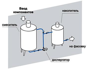 Мини производство в гараже: реализация + 3 бизнес-идеи