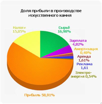 Технология производства декоративного камня: подробно Технология производства декоративного камня: подробно