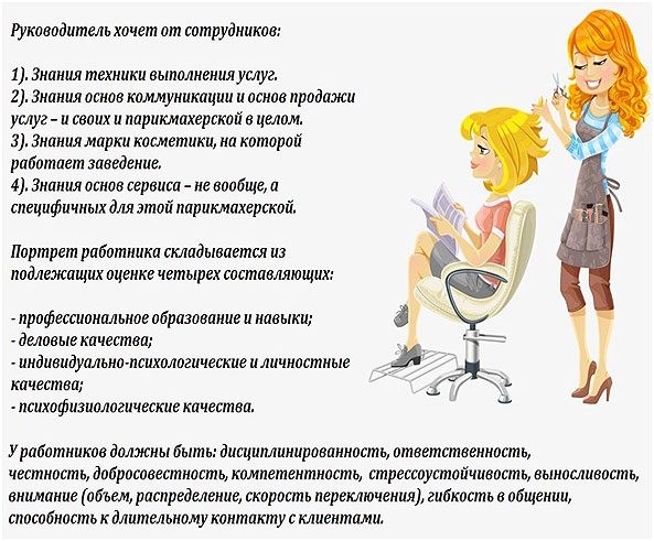 Парикмахерская эконом класса: как открыть бьюти-заведение? Парикмахерская эконом класса: как открыть бьюти-заведение?