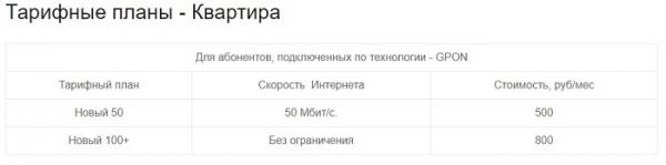 Файбер Телеком: регистрация и возможности личного кабинета Файбер Телеком: регистрация и возможности личного кабинета