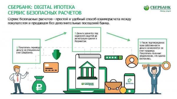 В чем преимущества нового сервиса от Сбербанка &ldquo;Безопасный расчет&rdquo;?