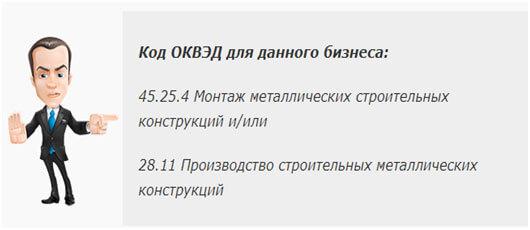 Производство теплиц: организация бизнеса, оборудование, рентабельность Производство теплиц: организация бизнеса, оборудование, рентабельность
