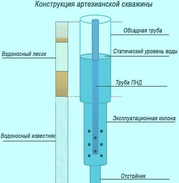 Оборудование для бурения скважин: 4 вида установок