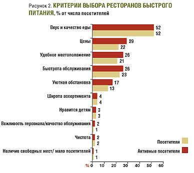 Франшиза бургерной: 5 лучших предложений Франшиза бургерной: 5 лучших предложений