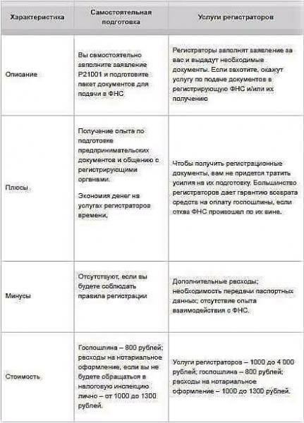 Курсы по подготовке к родам – идея для бизнеса Курсы по подготовке к родам – идея для бизнеса