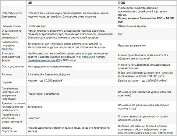 Как создать свой бизнес с нуля: практическое руководство