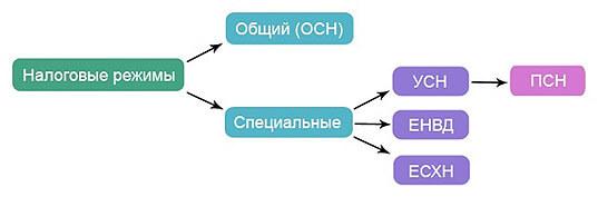 &ldquo;Суши Вок&rdquo; франшиза &ndash; 5 шагов к открытию магазина