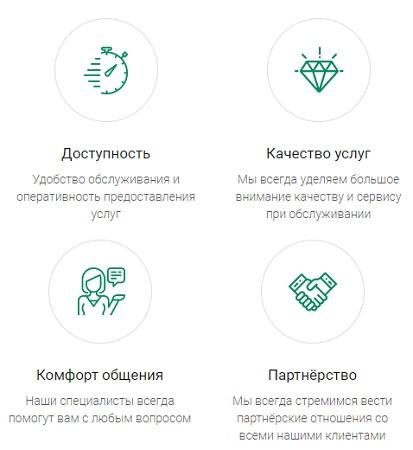 НС Банк — регистрация личного кабинета и его возможности НС Банк — регистрация личного кабинета и его возможности