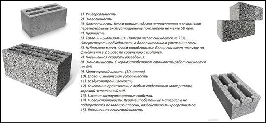 Какое нужно оборудование для производства керамзитобетонных блоков? Какое нужно оборудование для производства керамзитобетонных блоков?