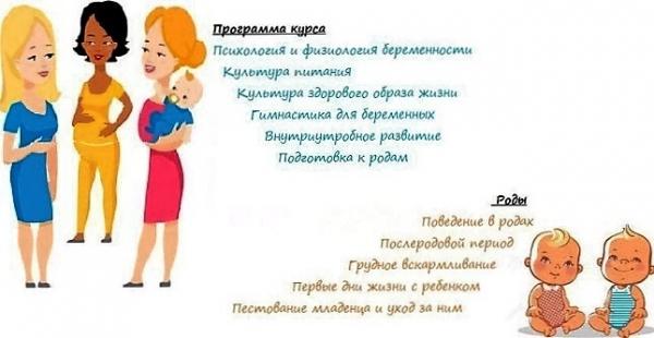 Курсы по подготовке к родам – идея для бизнеса Курсы по подготовке к родам – идея для бизнеса
