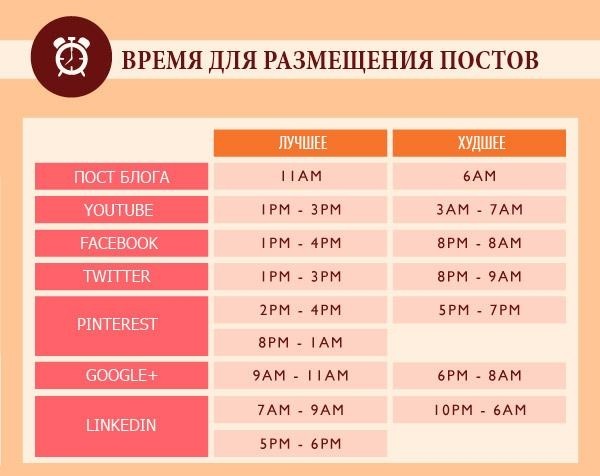 Продвижение бизнеса в социальных сетях: 4 метода Продвижение бизнеса в социальных сетях: 4 метода