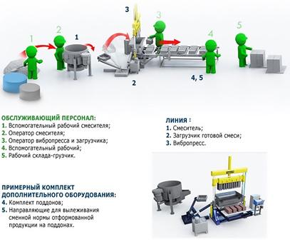Какое нужно оборудование для производства керамзитобетонных блоков? Какое нужно оборудование для производства керамзитобетонных блоков?
