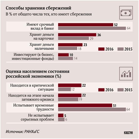 ТОП-12 правил, как выжить в 21 веке простому человеку