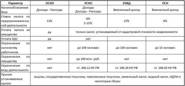 Как создать свой бизнес с нуля: практическое руководство