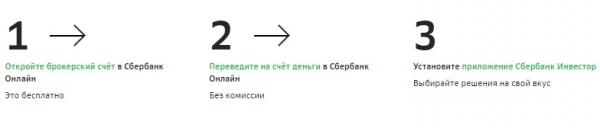 Инструкция для входа в личный кабинет приложения &laquo;Сбербанк Инвестор&raquo;