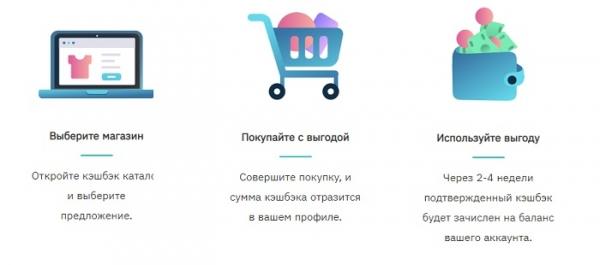 AI.Marketin: регистрация и вход в личный кабинет