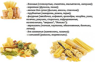 Оборудование для производства макаронных изделий: перечень