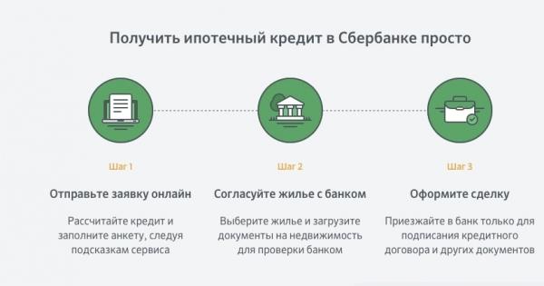 Сбербанк одобрил ипотеку &mdash; что делать дальше?