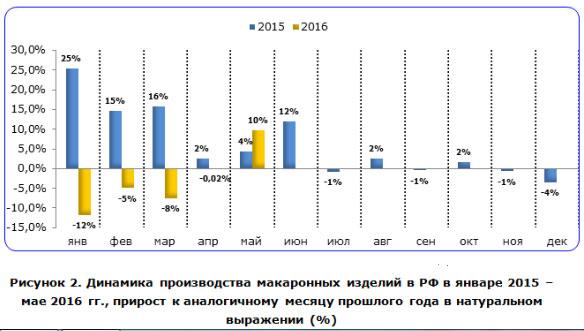Оборудование для производства макаронных изделий: перечень