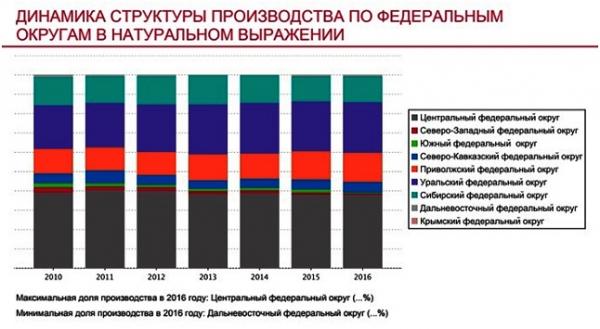 Оборудование для производства макаронных изделий: перечень