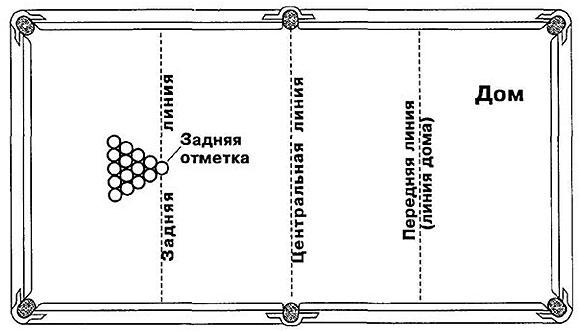 Как открыть бильярдный клуб: бизнес план для быстрого старта Как открыть бильярдный клуб: бизнес план для быстрого старта