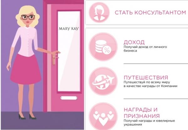 Авторизация в личном кабинете Мэри Кей Интач