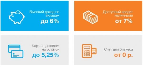 Регистрация и вход в личный кабинет Локо Банк