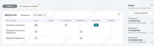 Сервис Cбербанка &laquo;Success&nbsp;Factors&raquo; &mdash; регистрация и вход в личный кабинет