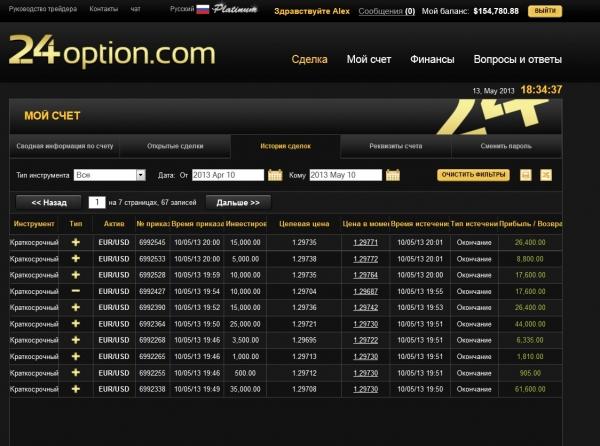 Трейдинговая компания &laquo;24option&raquo;: регистрация и возможности личного кабинета
