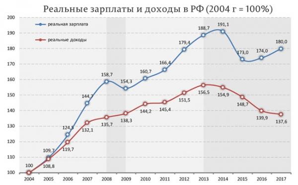 Как составить личный финансовый план: советы и правила Как составить личный финансовый план: советы и правила