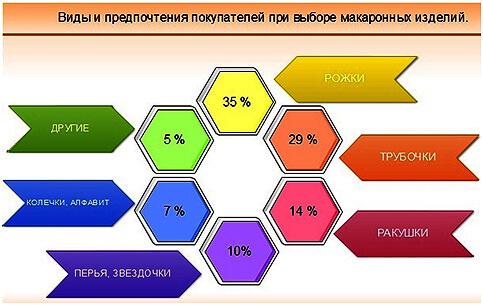 Оборудование для производства макаронных изделий: перечень