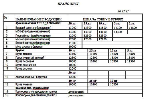 Оборудование для производства макаронных изделий: перечень