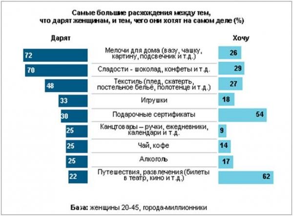 Прибыльная идея по открытию магазина подарков
