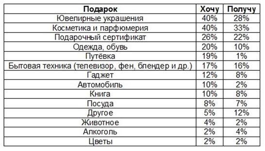 Прибыльная идея по открытию магазина подарков