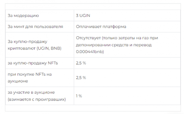 Работа с коинами на NFT: платформе UGIN + отзывы Работа с коинами на NFT: платформе UGIN + отзывы