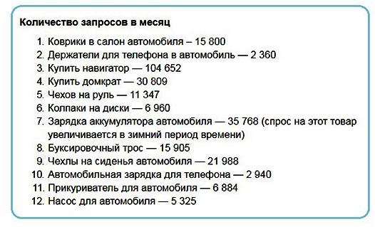 Автоаксессуары &ndash; интернет магазин, как бизнес-идея
