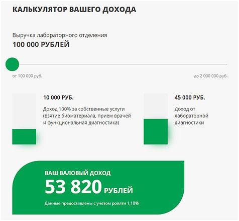 «Гемотест» франшиза – условия сотрудничества «Гемотест» франшиза – условия сотрудничества