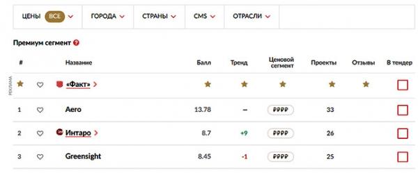 Автоаксессуары &ndash; интернет магазин, как бизнес-идея