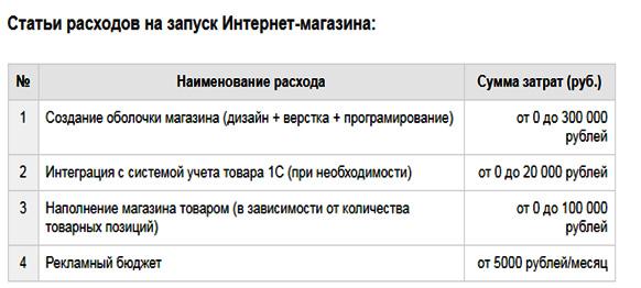 Автоаксессуары &ndash; интернет магазин, как бизнес-идея