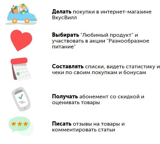 Личный кабинет ВкусВилл: регистрация, вход