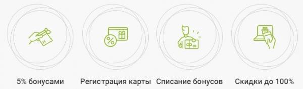 Табрис Бонус &ndash; оформление личного кабинета покупателя