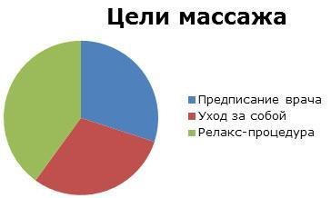 Как открыть массажный салон: все подробности Как открыть массажный салон: все подробности