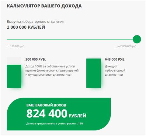 «Гемотест» франшиза – условия сотрудничества «Гемотест» франшиза – условия сотрудничества