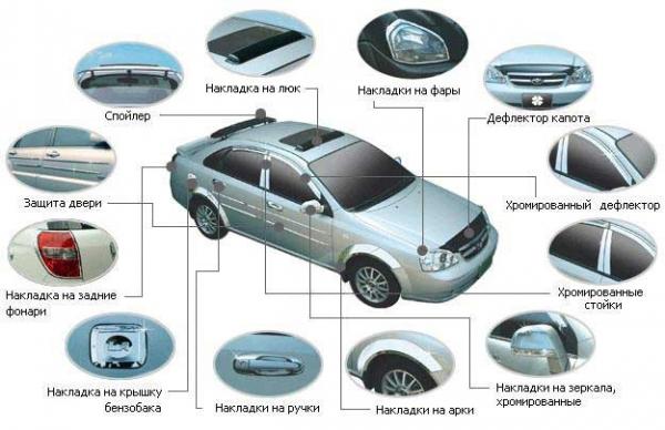 Автоаксессуары &ndash; интернет магазин, как бизнес-идея