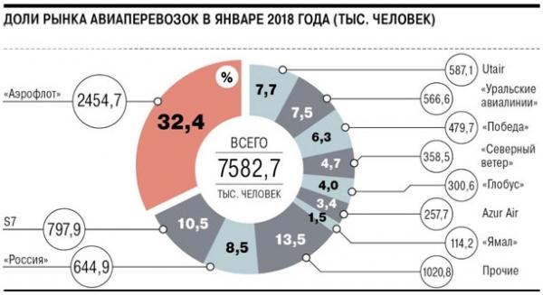 Как открыть свою авиакомпанию: бизнес-план