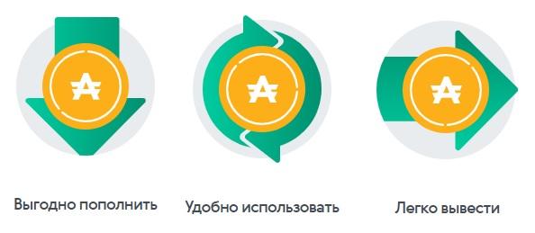 AdvCash &ndash; схема входа в личный кабинет платежной системы