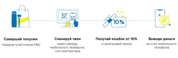 &laquo;Pgbonus&raquo;: регистрация личного кабинета