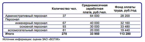 Производство метанола: этапы организации бизнеса + расчет инвестиций Производство метанола: этапы организации бизнеса + расчет инвестиций