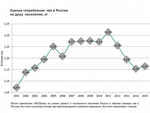 Оборудование для производства чая – что нужно для старта? Оборудование для производства чая – что нужно для старта?