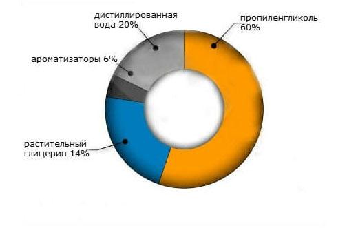 Пошаговый бизнес план по производству жидкости для электронных сигарет Пошаговый бизнес план по производству жидкости для электронных сигарет